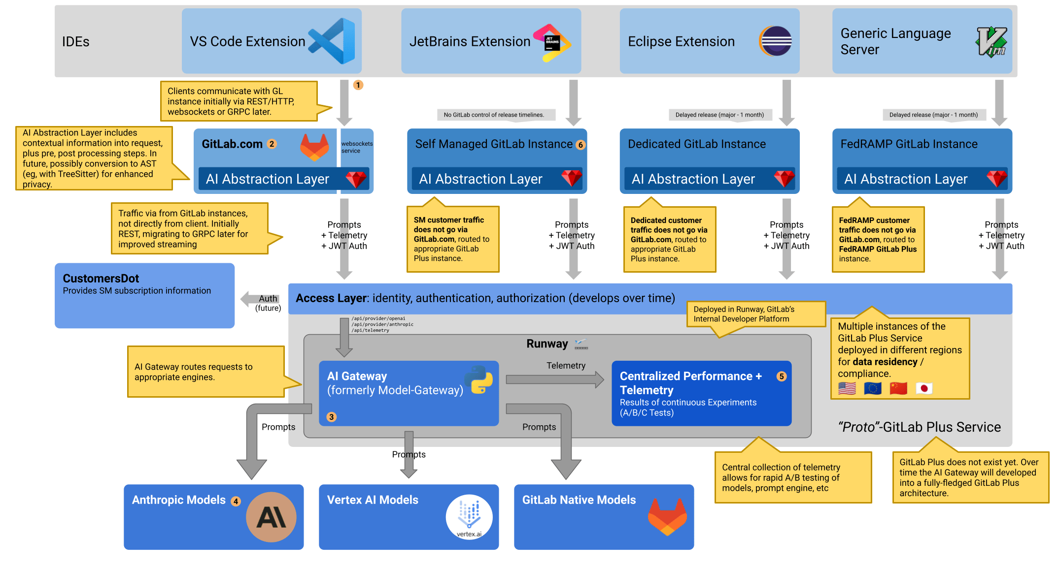 architecture diagram