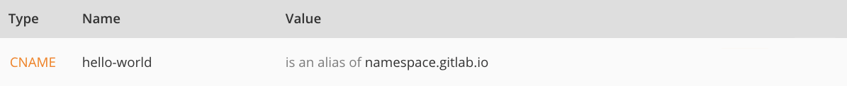 DNS `CNAME` record pointing to GitLab.com project